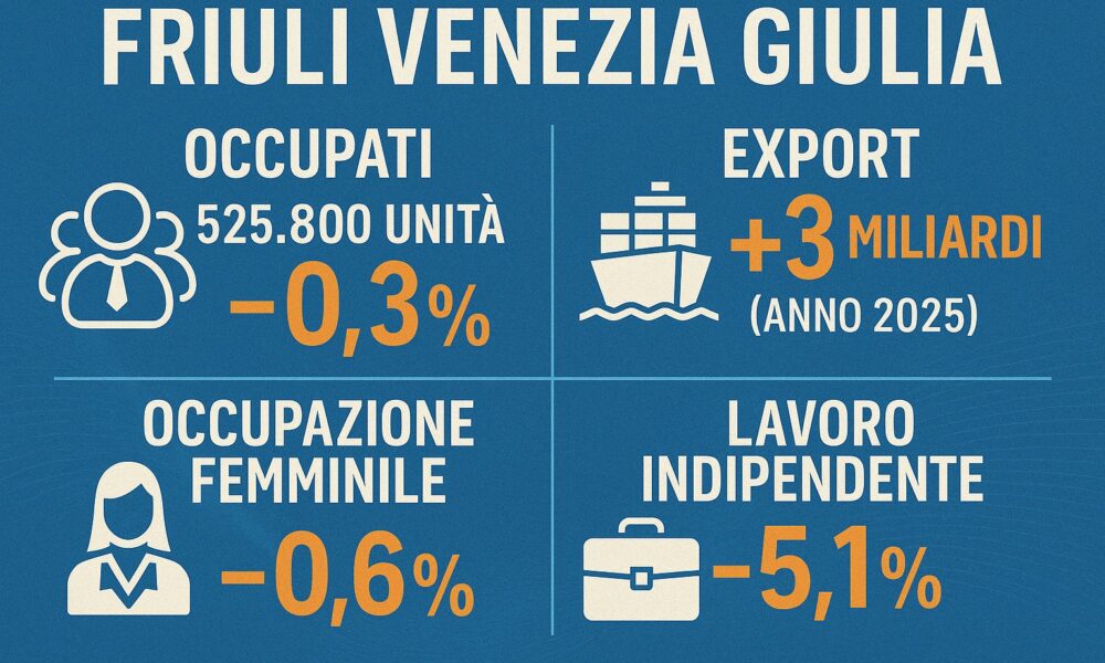 Economia in Friuli-Venezia Giulia