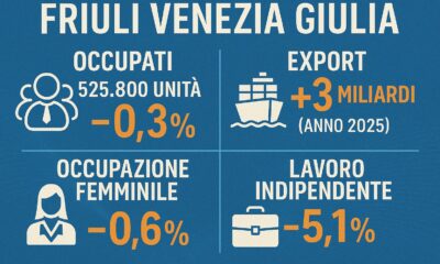 Economia in Friuli-Venezia Giulia