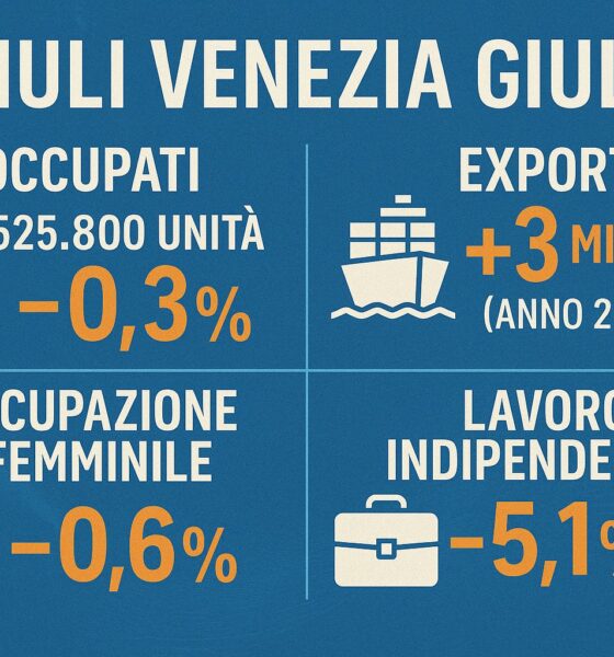 Economia in Friuli-Venezia Giulia