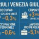 Economia in Friuli-Venezia Giulia