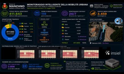 Analisi dei traffico in FVG con l'IA