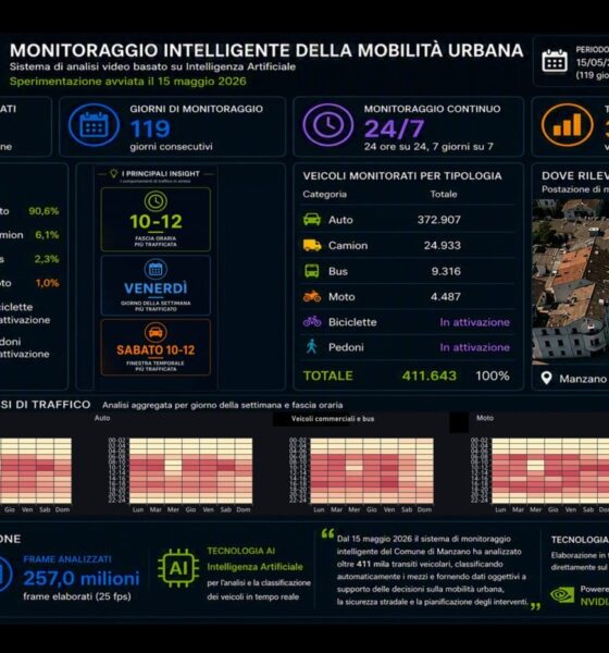 Analisi dei traffico in FVG con l'IA
